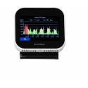 CO2 meter AirTeq Touch Base